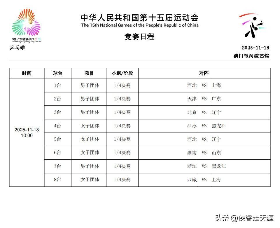麻将糊了-「乒乓(pāng)賽(sài)讯」全运会乒乓(pāng)球賽(sài)11月18日(rì)团体賽(sài)果：河(hé)北女团晋級(jí)决賽(sài)