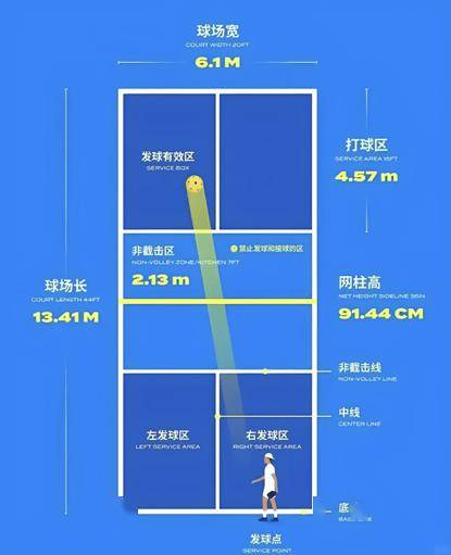 麻将糊了-告别羽毛(máo)球自由，中产迷上(shàng)匹克球
